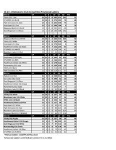 11 & U – 2024 Autumn Club Competition Provisional Ladders 28th May 2024 ...